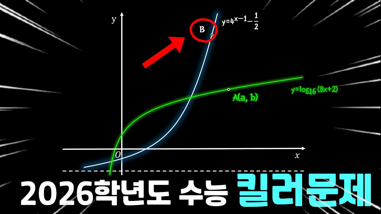 이걸 어떻게 생각함🫠......? (2026학년도 수능 수학 공통 22번)