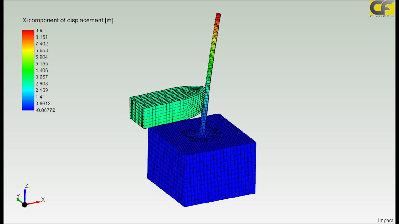 CivilFEM powered by Marc. Break Water and Impact of Structures