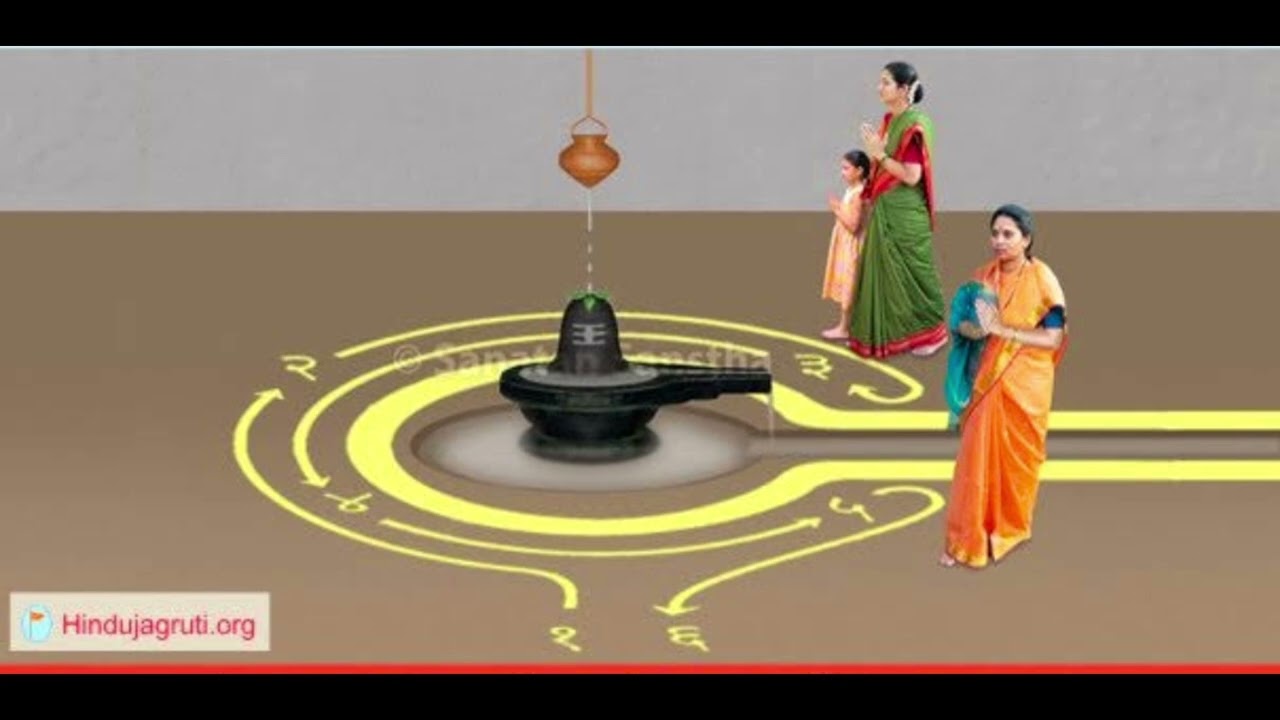 प्रदक्षिणा मंदिराला घालण्यामागील कारण