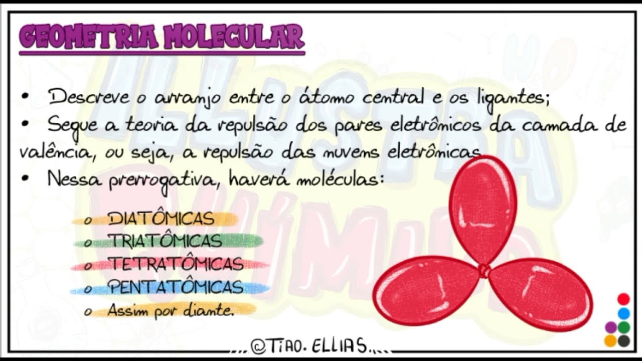 GEOMETRIA MOLECULAR