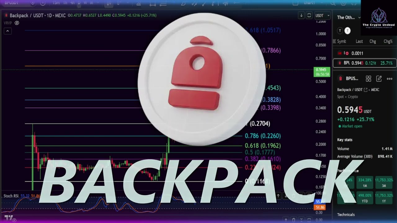 Backpack на пампе! BP скоро по $1? #криптовалюта #прогнозцены #альткоины