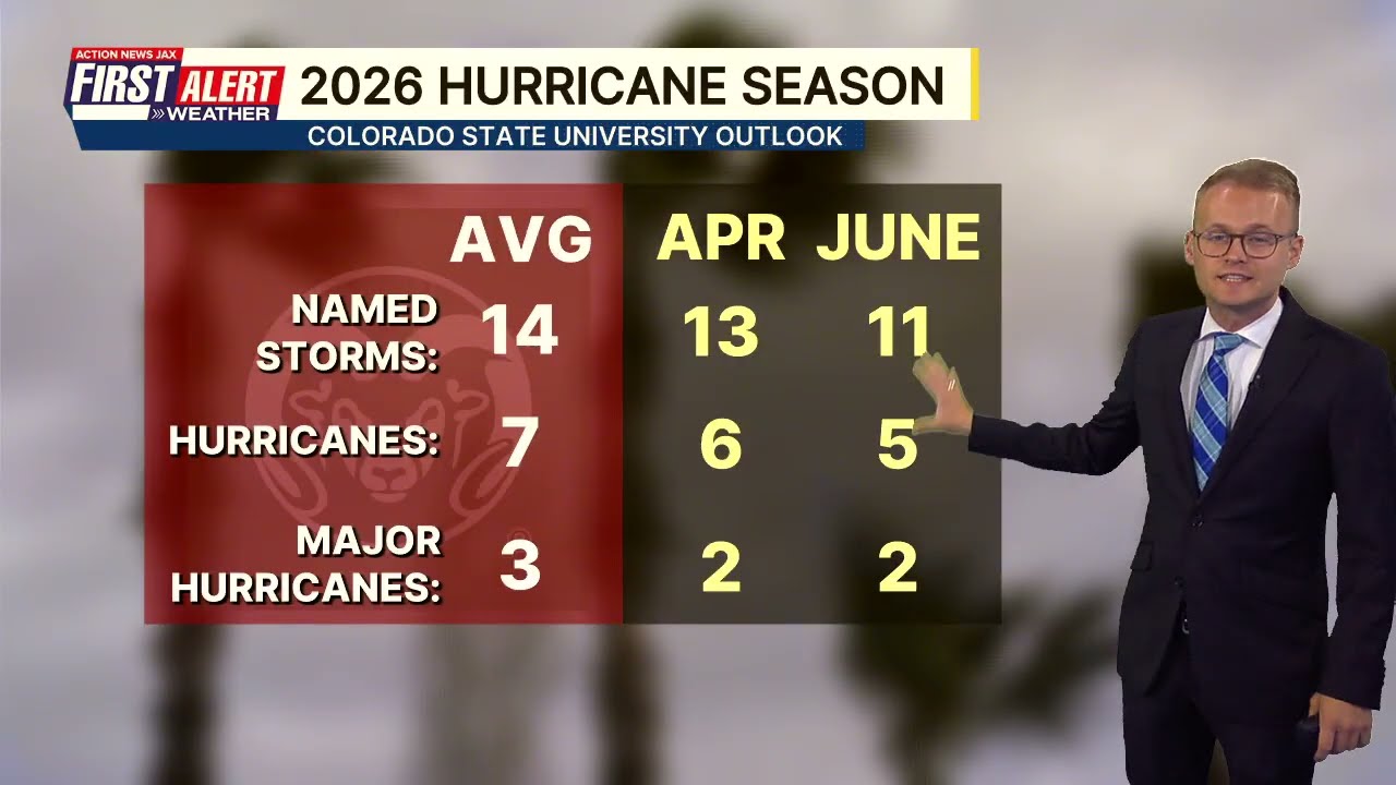 Updated outlook for the 2026 Atlantic hurricane season