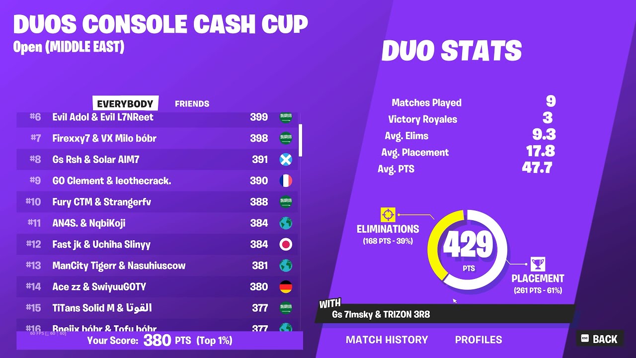 HOW WE QUALT FOR DUO CCC FINALS 14th🏆 (MIDDLE EAST 80ping)