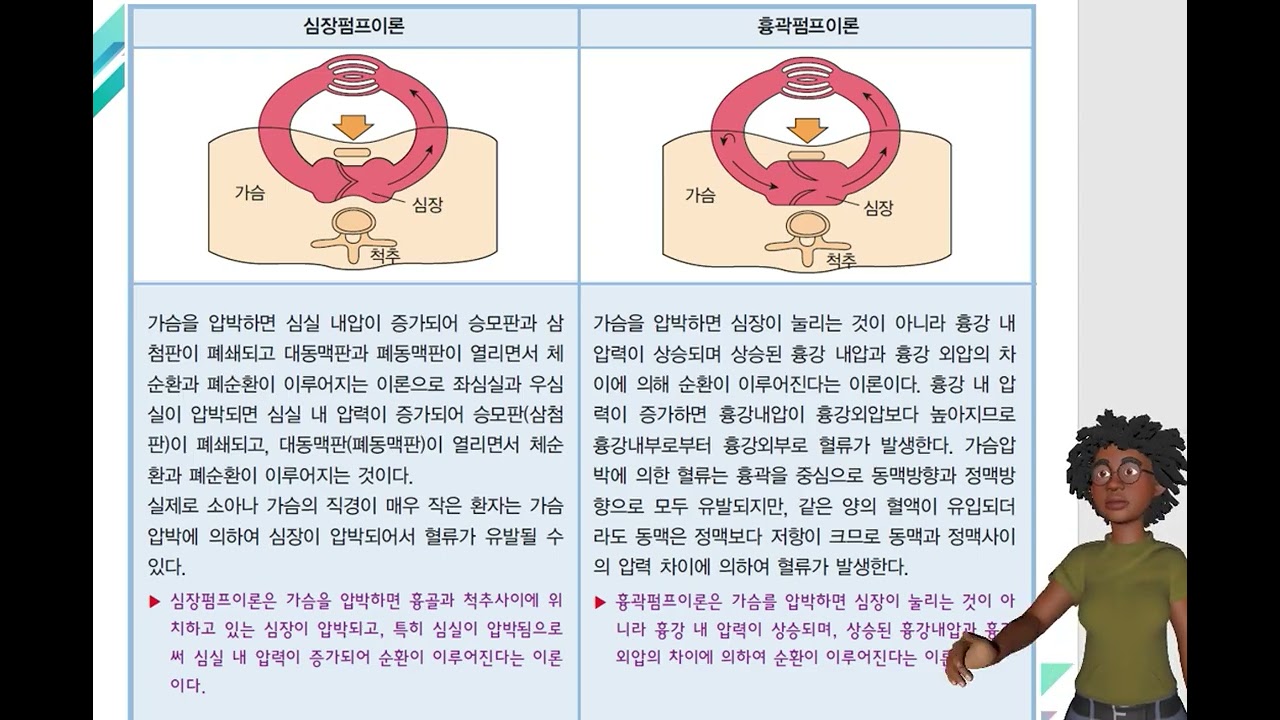 인명구조론 4