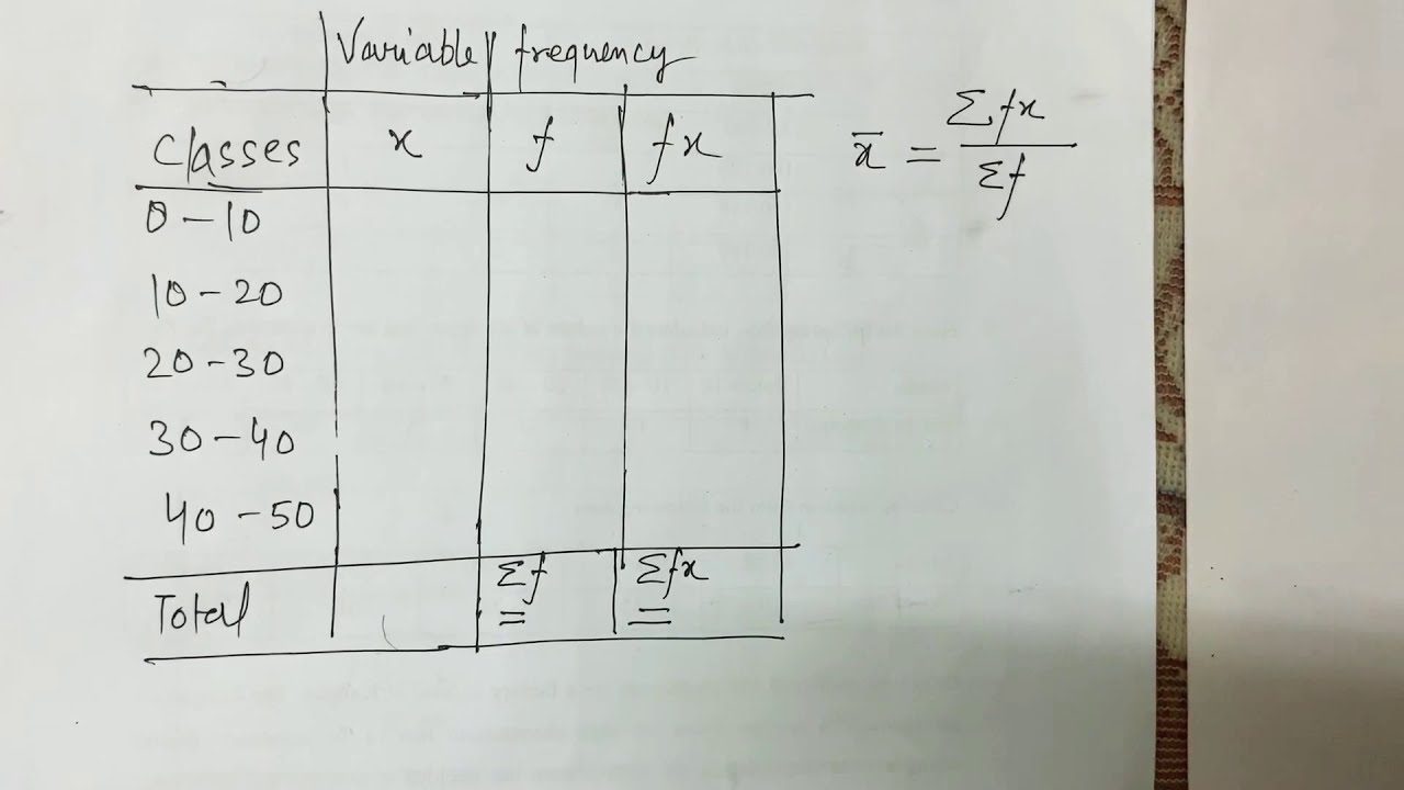 #Arithmetic Mean for Grouped Distribution