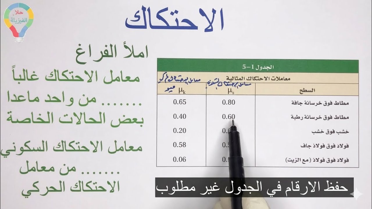 ( ٤٦ ) الاحتكاك - الاحتكاك السكوني والحركي - فيزياء ١ - مسارات