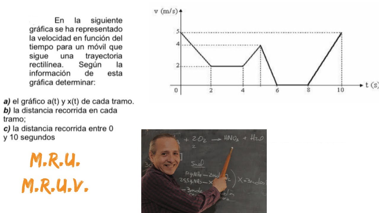 M R U  y M R U V Análisis desde la Grafica de v(t)
