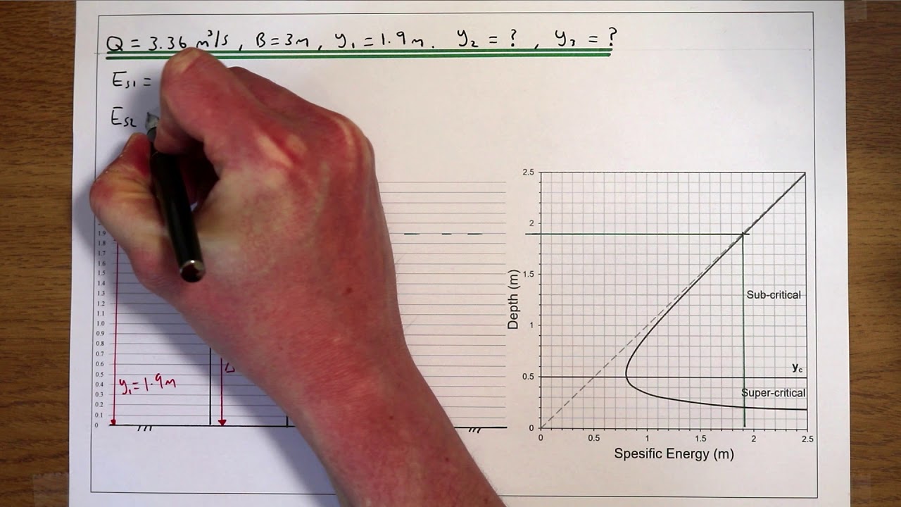 Rapidly Varying Flow Part 2: Flow over a medium sized weir