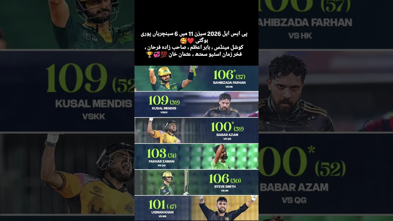 🔥 PSL 2026 EXPLODES! 6 Centuries Already &ndash; Who&rsquo;s Stopping Them? 💯🏆🔥