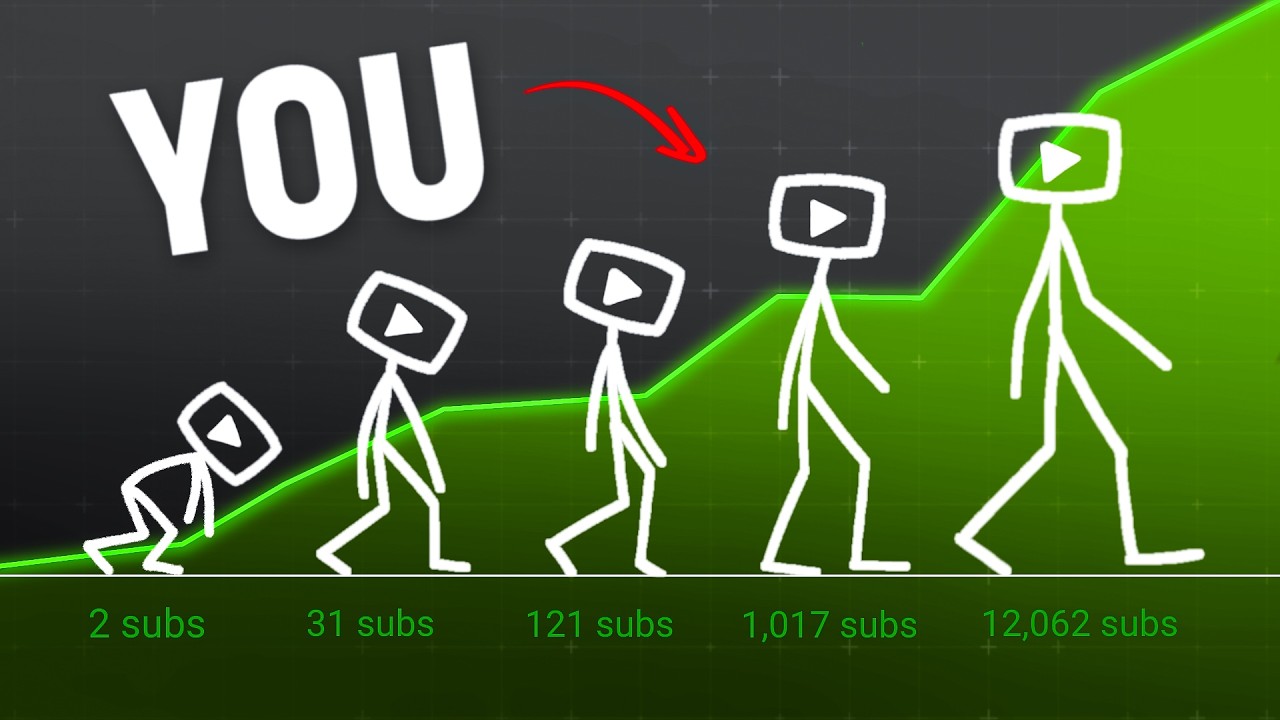Как развить канал на YouTube с нуля подписчиков в 2025 году (полное руководство)