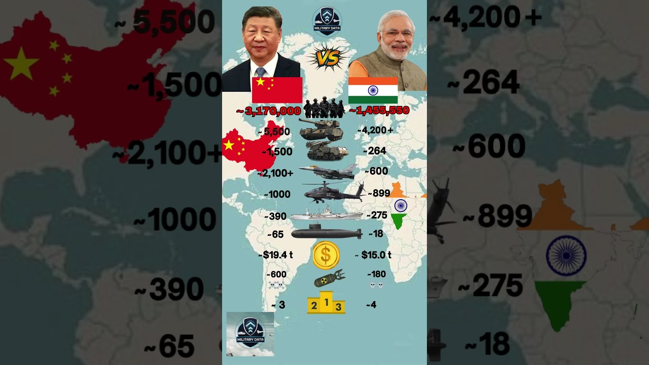 China VS India Military 2026