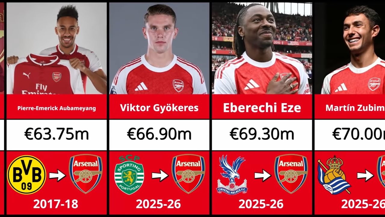 Arsenal Most Expensive Transfer Signings Ever 💰 