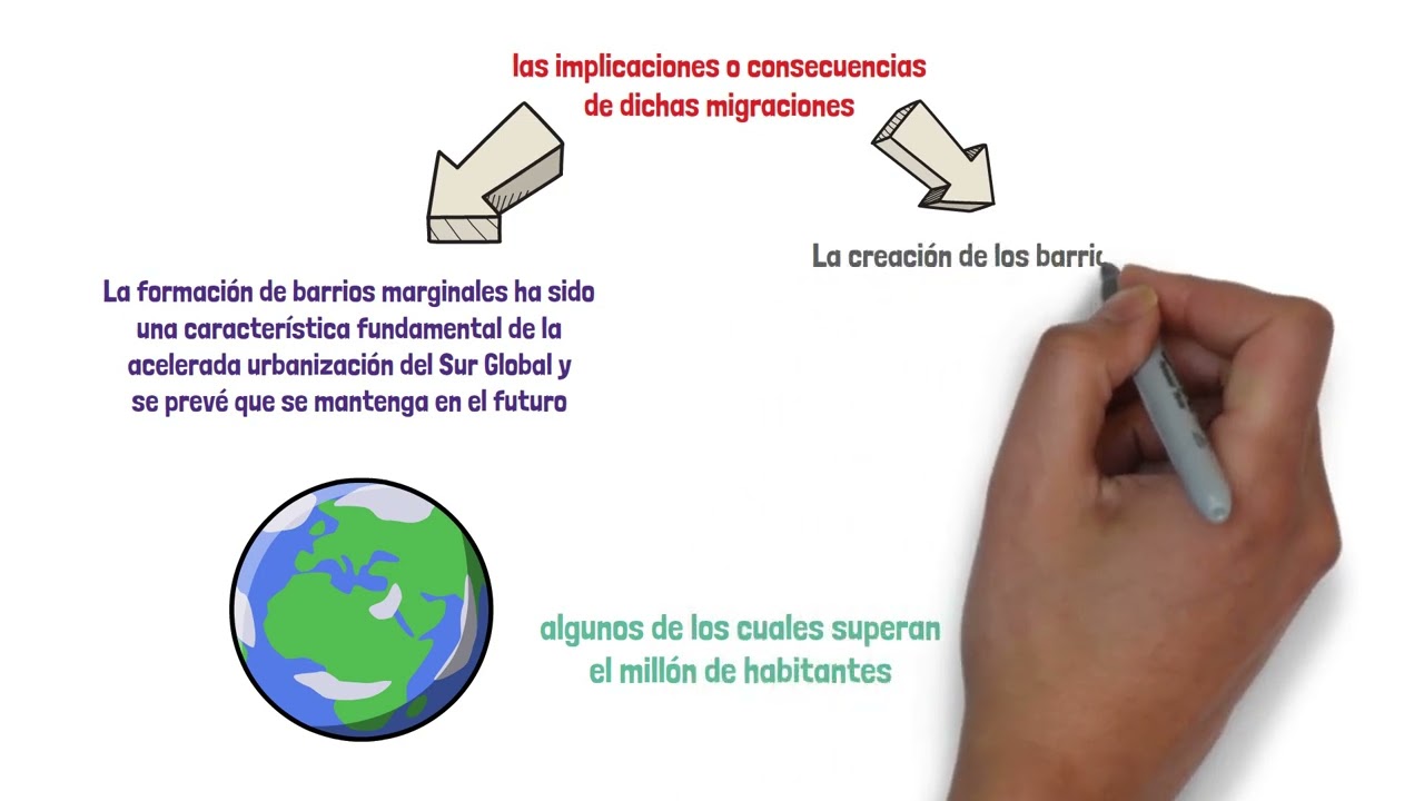Principales razones de las Migraciones de Zonas Rurales a Urbanas y sus Implicaciones