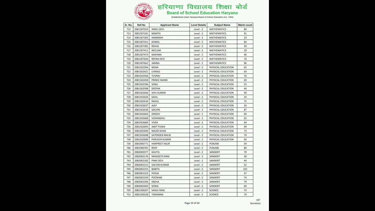 HTET Result List of Disqualified Candidates 2026 ( Daily Vacancy Update)