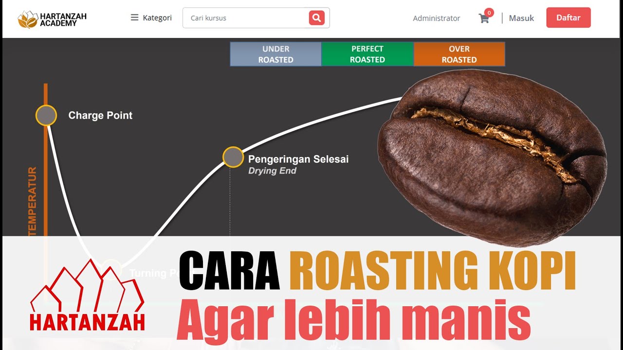 #CoffeeRoaster43 Meningkatkan Rasa Manis Pada Biji Kopi Melalui Proses Sangrai