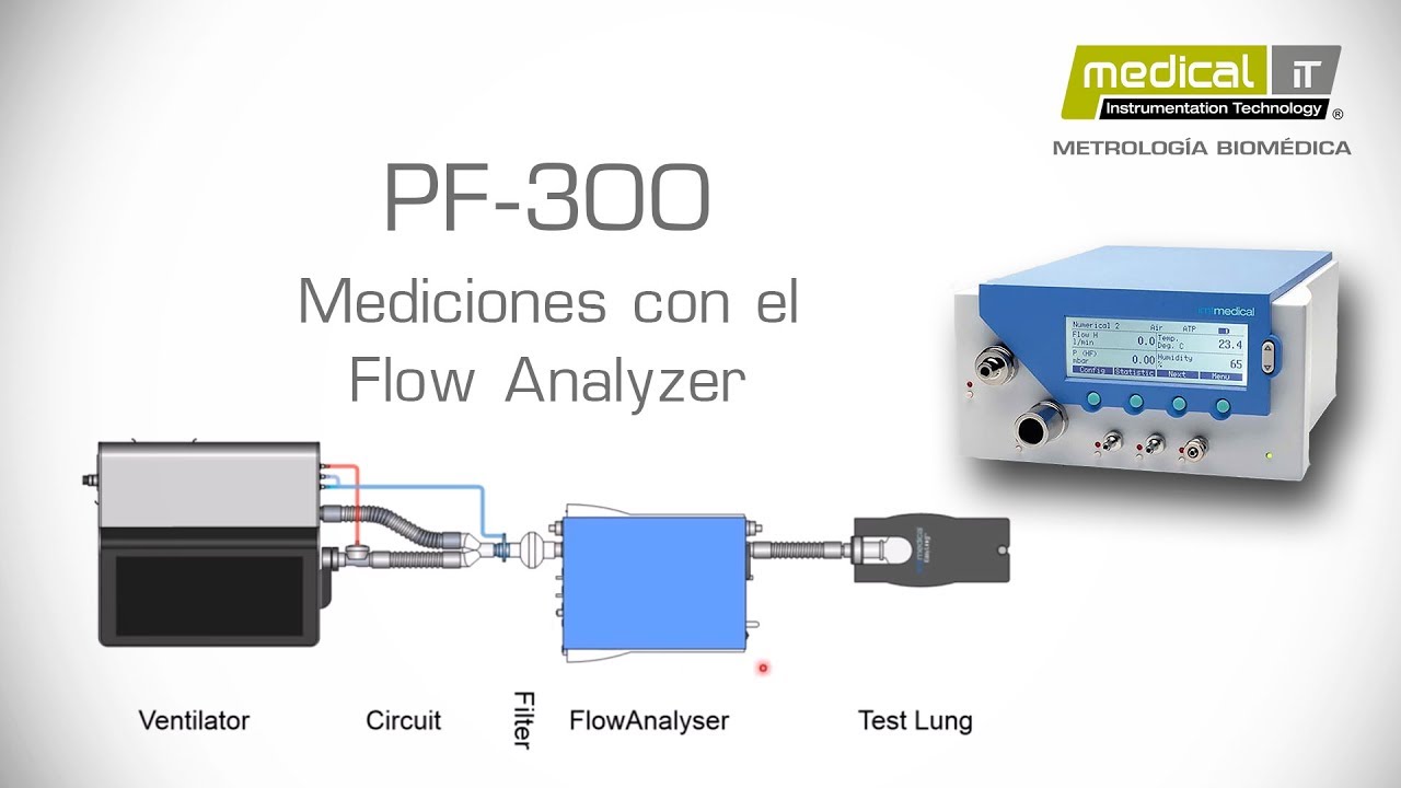 Mediciones con el Flow Analyzer PF-300