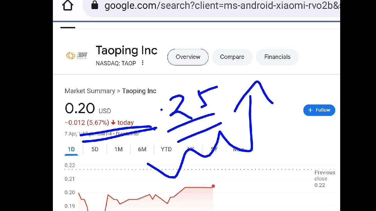 Taoping, taop stock analysis buy or sell
