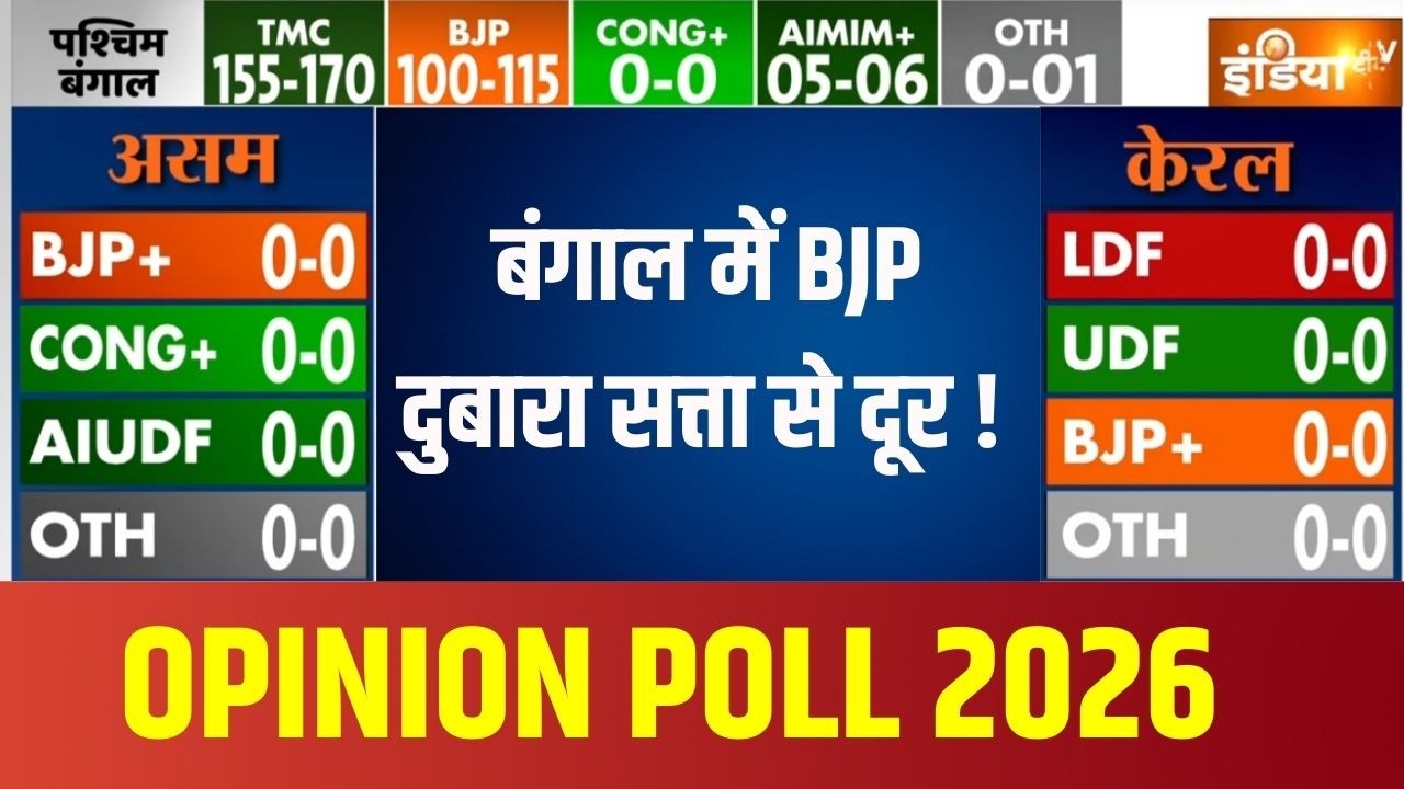 Bengal Opinion Poll 2026: बंगाल में BJP दुबारा सत्ता से दूर ! Mamata Banerjee | Hindu | TMC | Bengal