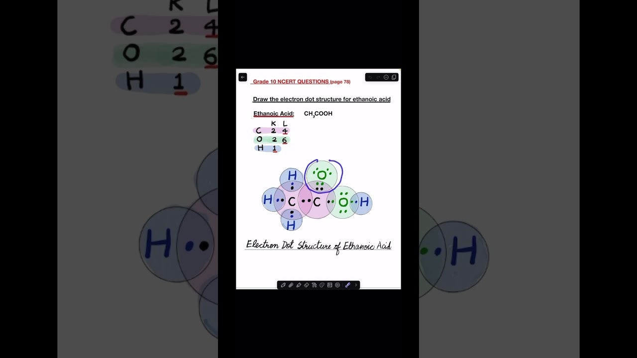 Electron dot structure of ethanoic acid