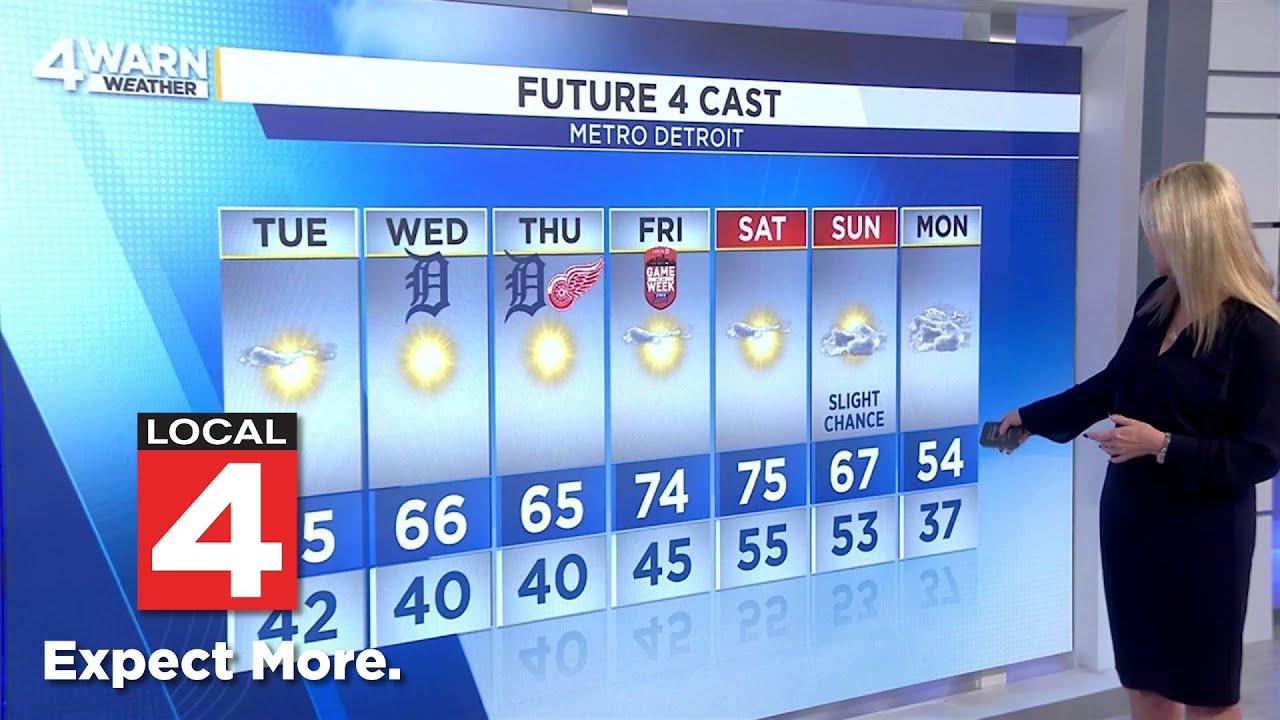 Metro Detroit weather forecast Oct. 7, 2024 -- 4 p.m. Update