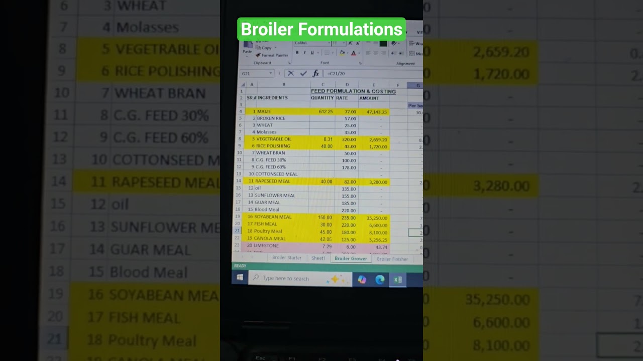 Broiler Formulations, Poultry Feed Formulation 