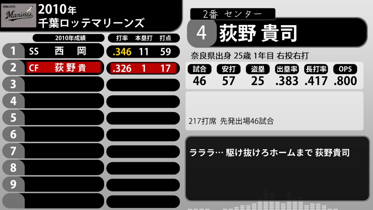 2010年 千葉ロッテマリーンズ 1-9+α