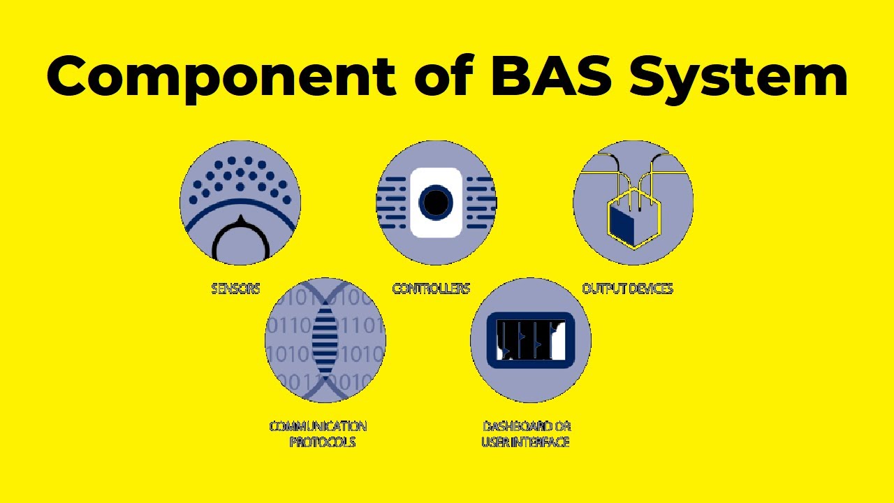Components of Building Automation Systems
