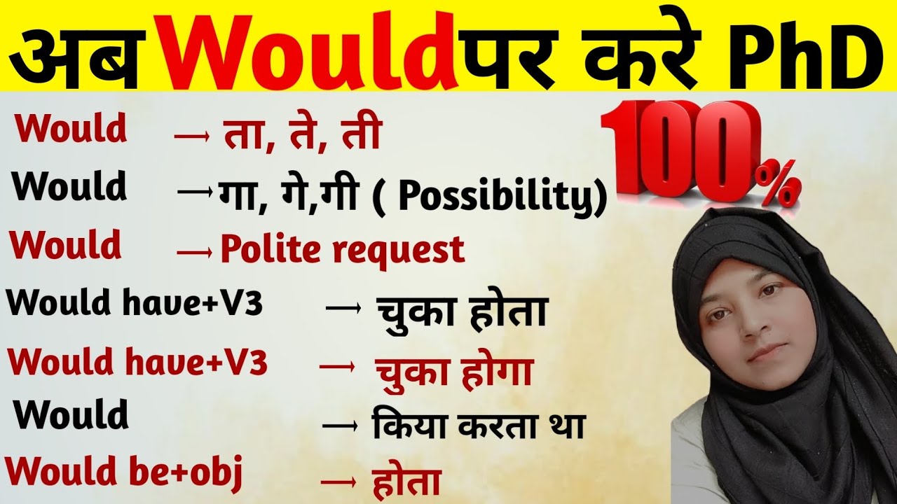 Would पर करे PhD | All of Would in Detail with Examples | Modal Verbs | Spoken miss