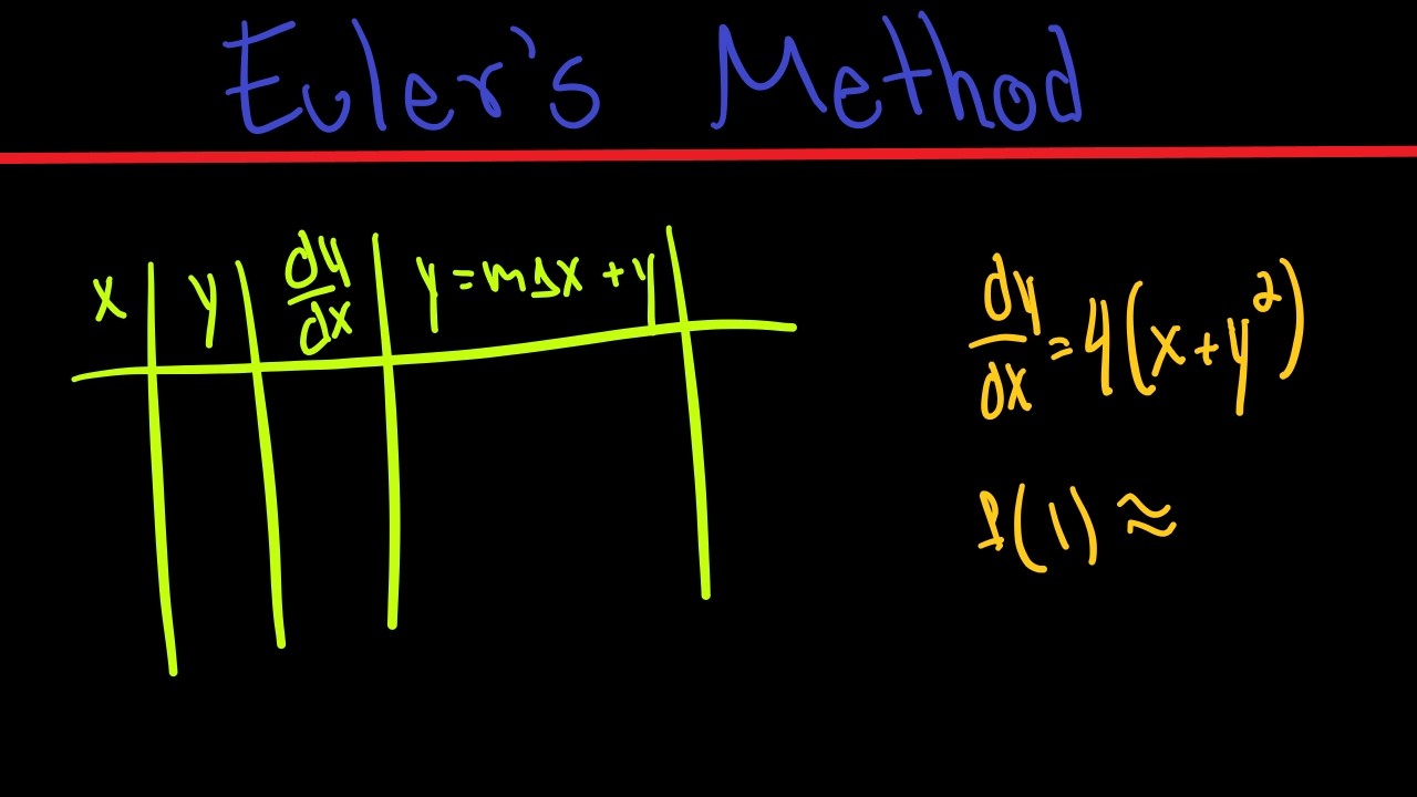 Euler's Method | Calculus