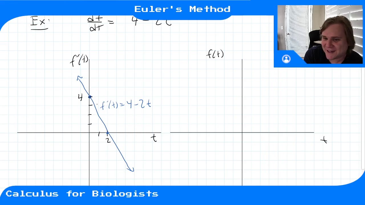 Module 9 - Video 2 - Euler's Method