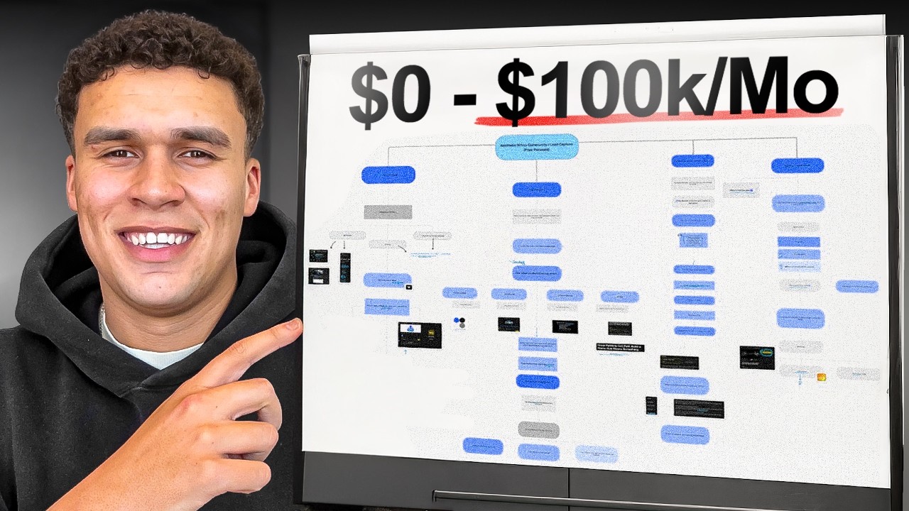 Scaling a Non Biz Opp Offer From $0-$100k/mo (MTD Update)