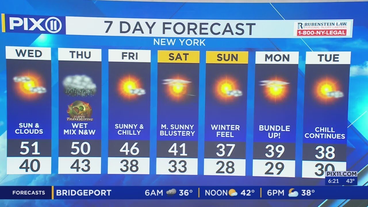 Rain expected during Thanksgiving in NY, NJ