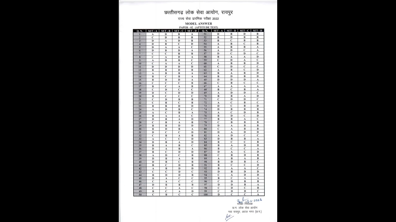CGPSC pre model answer 12//2//2023
