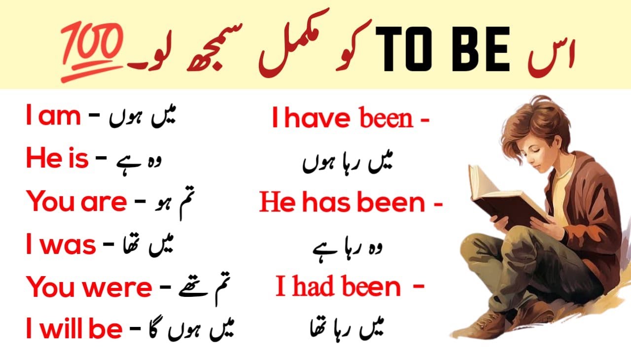 To be Verb as State of being in English Grammar || Day 5 of 60 days of Spoken English Course