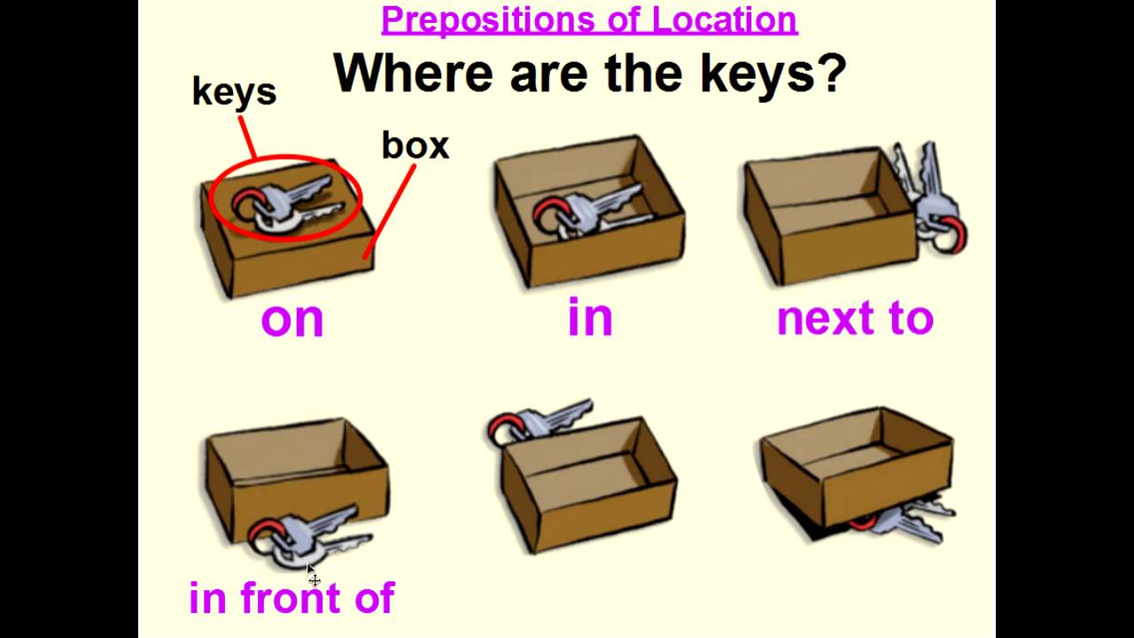 Intro Unit 2 Yes No Questions with be