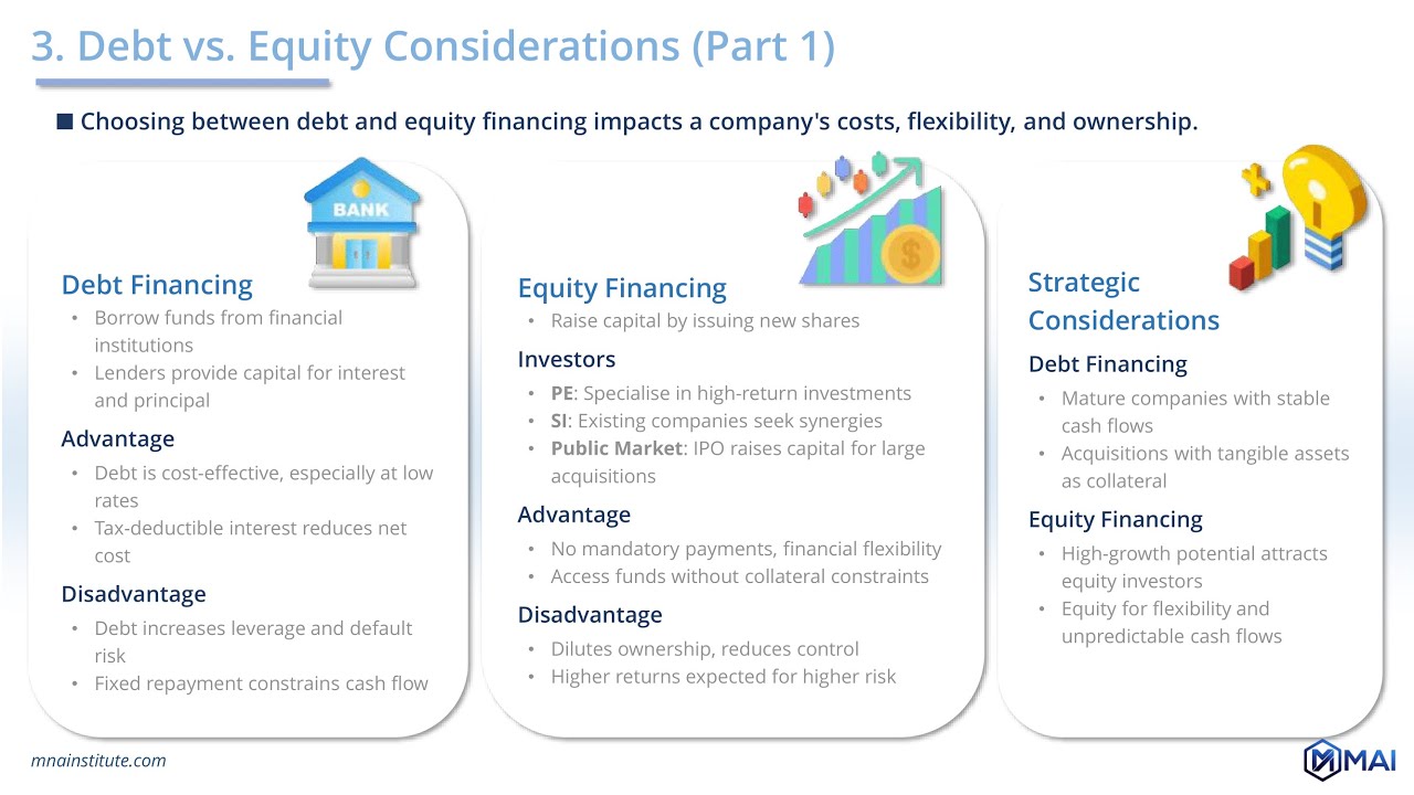 📢Debt vs Equity Considerations: Acquisition Financing⭐ from Online M&A Courses of 