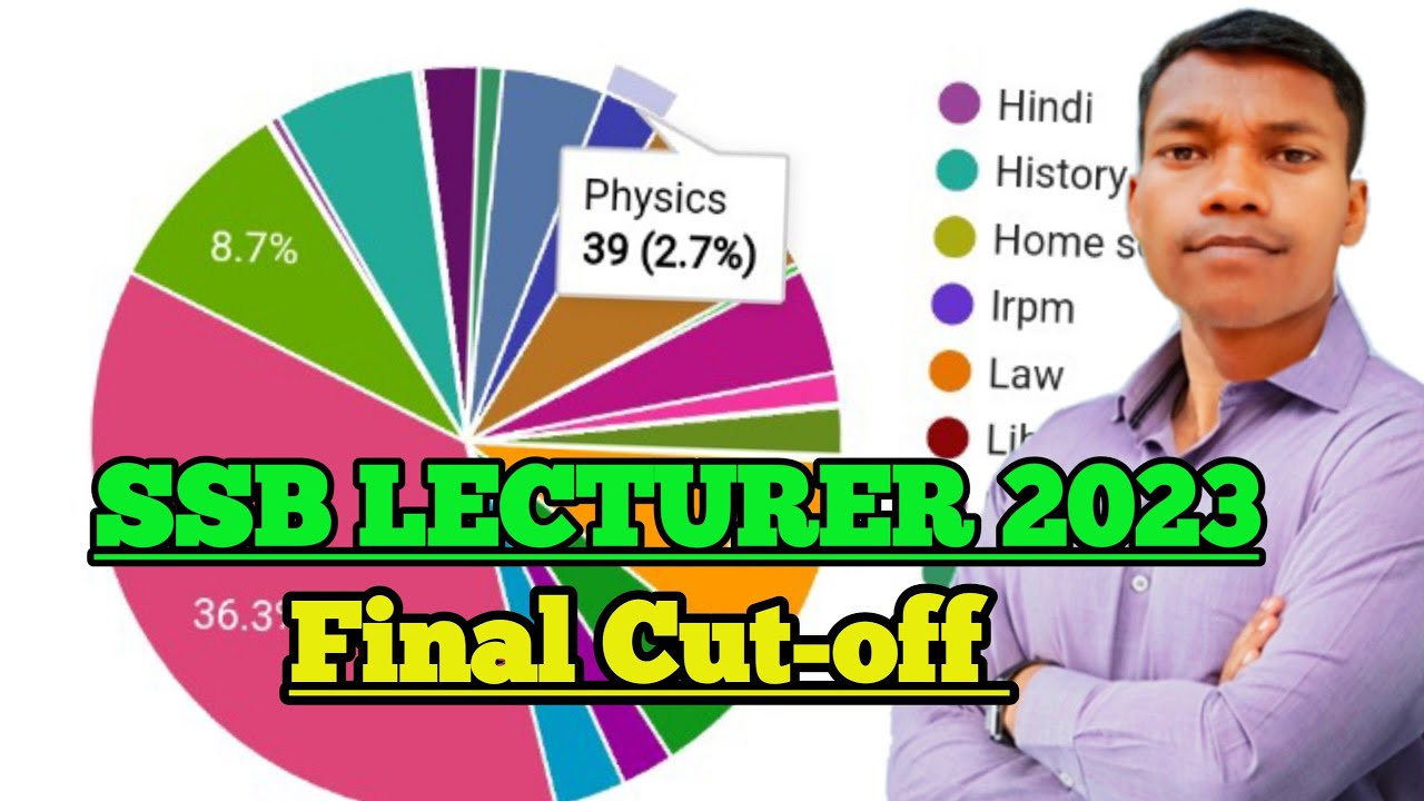 Final Cut-off for PHYSICS || SSB LECTURER ODISHA 2023 ||