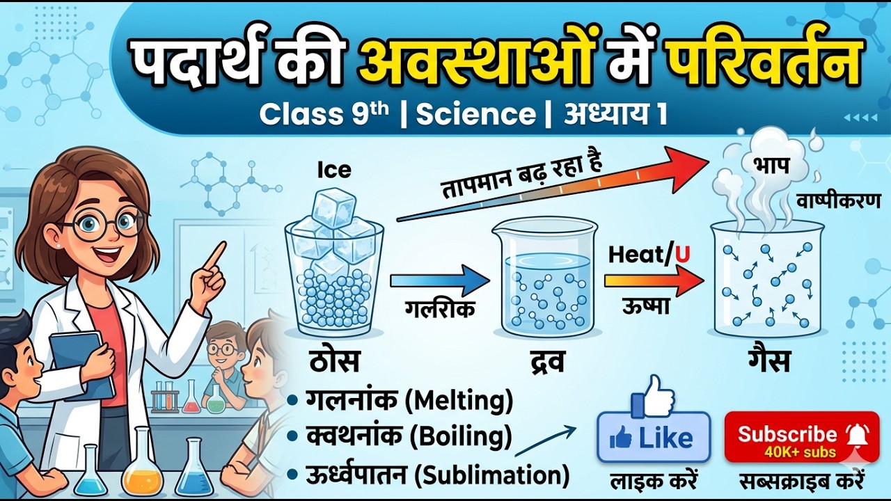 पदार्थ की अवस्थाओं में परिवर्तन | Change in States of Matter | Class 9 Science Chapter
