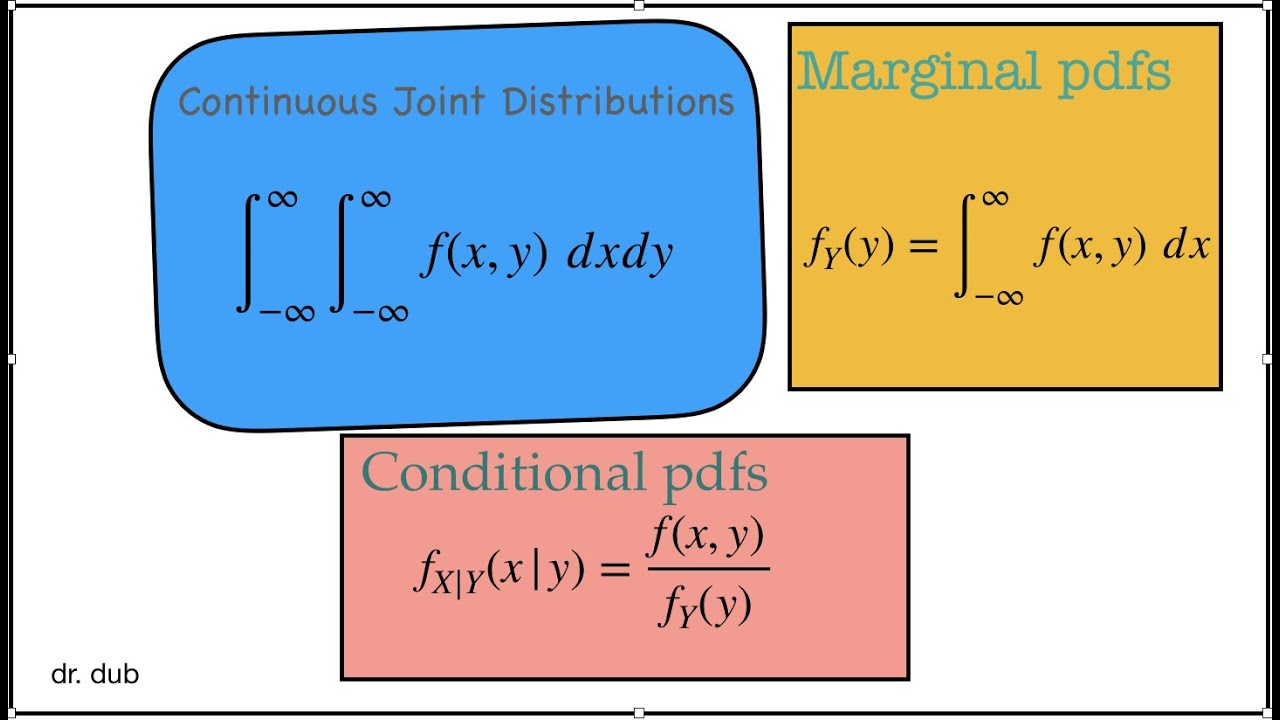 Joint Distributions, Continuous Random Variables, Expected Values and Covariance