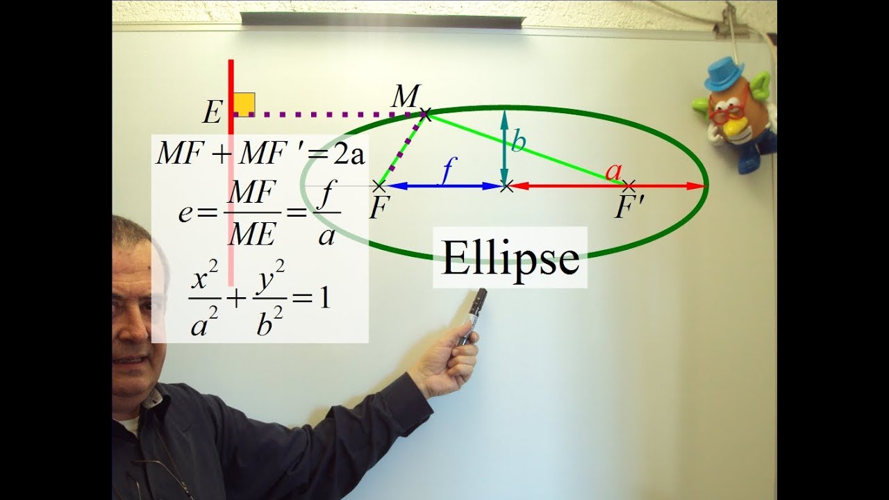 Ellipse
