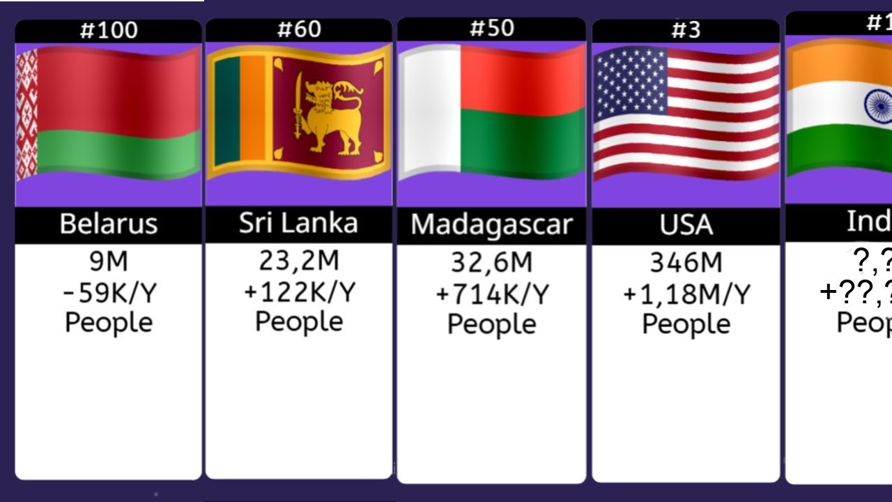 [JAN. 2026] TOP 100 COUNTRY by PEOPLE