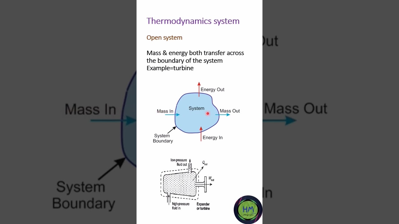Thermodyamic system || Open system#shorts