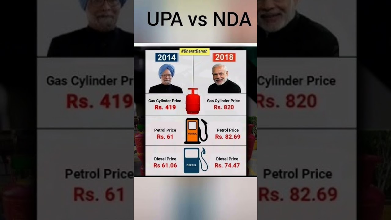 upa govt Vs NDA Government #music #modi