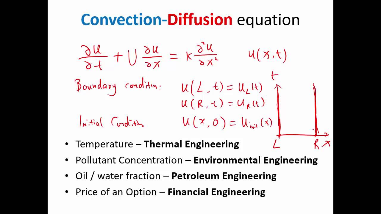 MIT Numerical Methods for Partial Differential Equations Lecture 1: Convection Diffusion Equation