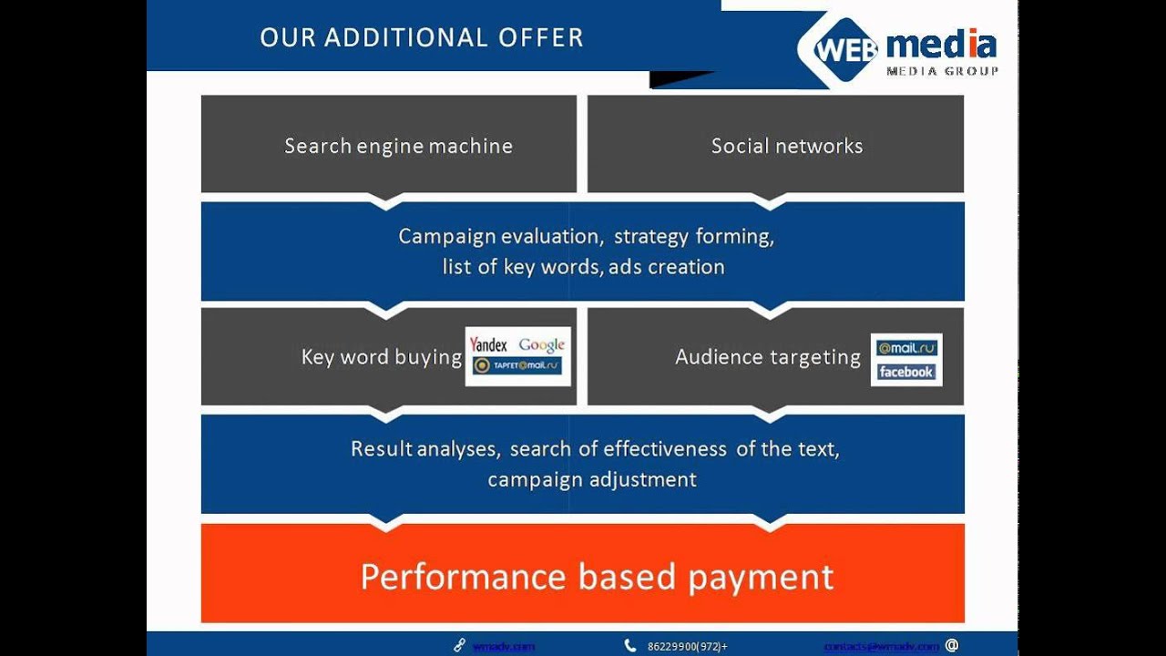 WebMedia - Online media provider for your marketing solution