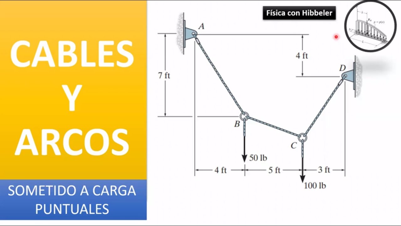 Cables sometidos a cargas Puntuales 🤓 🔩 #1