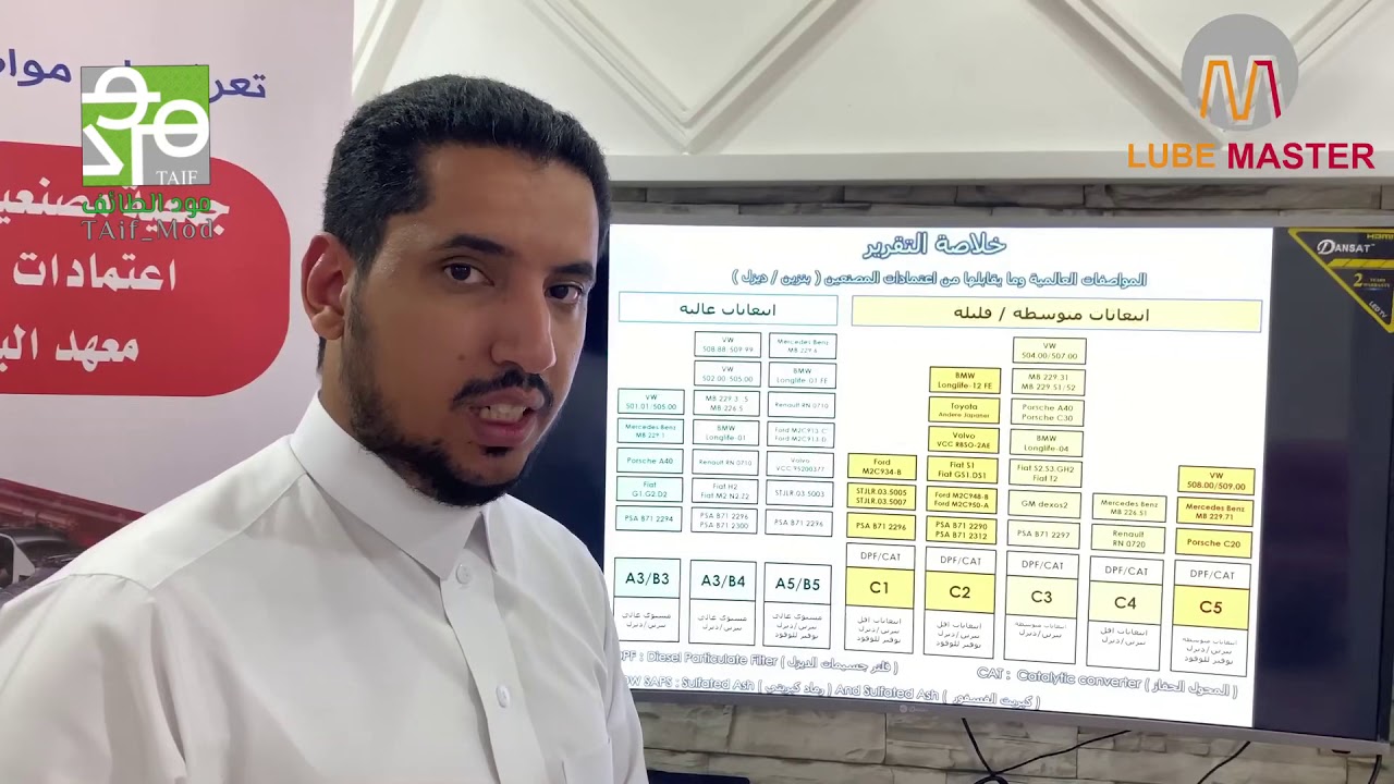 الحلقة الثالثة ( مواصفات زيوت المحركات العالمية )