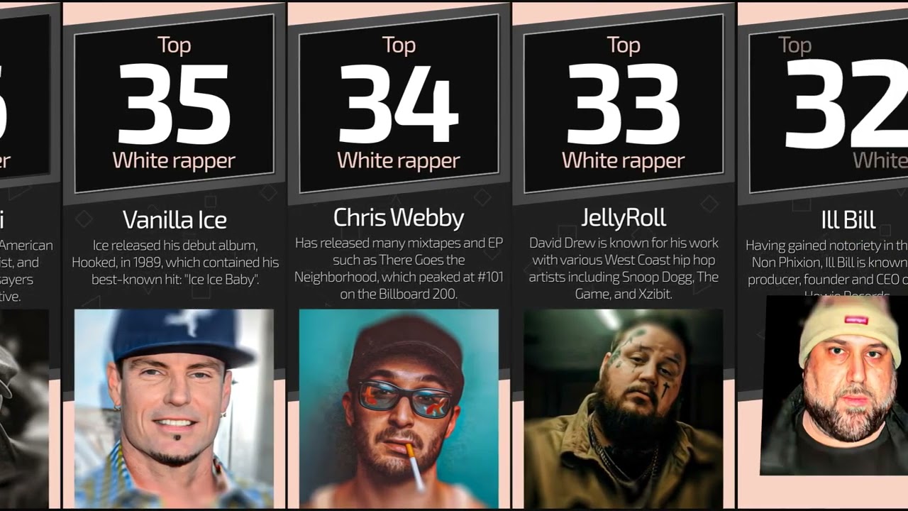 Greatest White Rappers 2023 - Celebrating the Exceptional Talent in Hip-Hop!