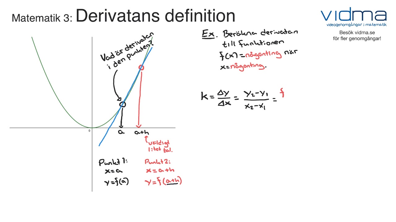 Matematik 3: DERIVATANS DEFINITION (tydlig genomgång tror jag!)
