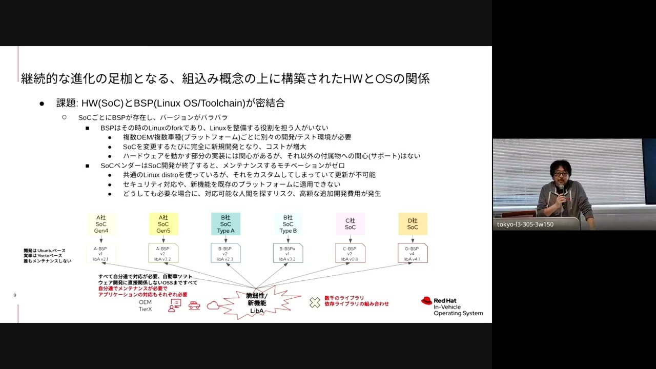 Red Hatは車載Linuxもやります!!CentOSAuto SDとRed Hat In-Vehicle OS by Hashimoto, Takahiro